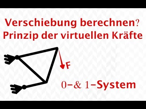 Virtuelle Verschiebung - Prinzip der virtuellen Kräfte - Elastostatik