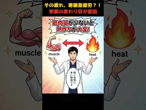 YouTube動画