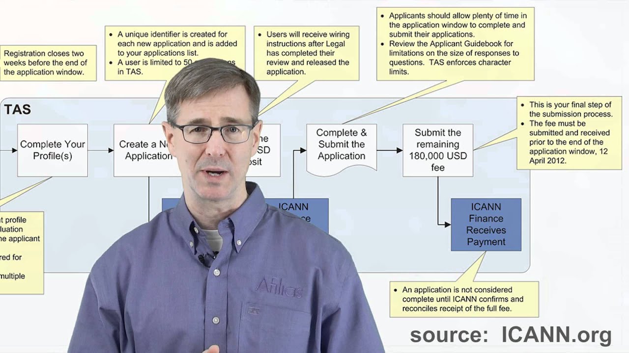 dot Brand Application Tips