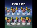 Top 10 Heroes In Mythic As Of June 29 Season 33