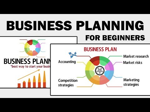 How To Write a Business Plan To Start Your Own Business