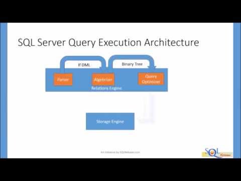 3  Unfolding | Set Based Approach | SQL Server Query execution architecture