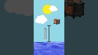 Does Higher Elevation Makes Generators Less Efficient