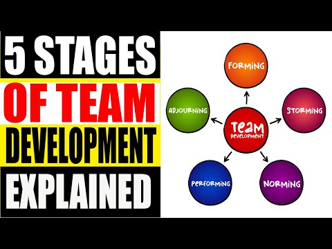 The 5 Stages of Team Development Explained