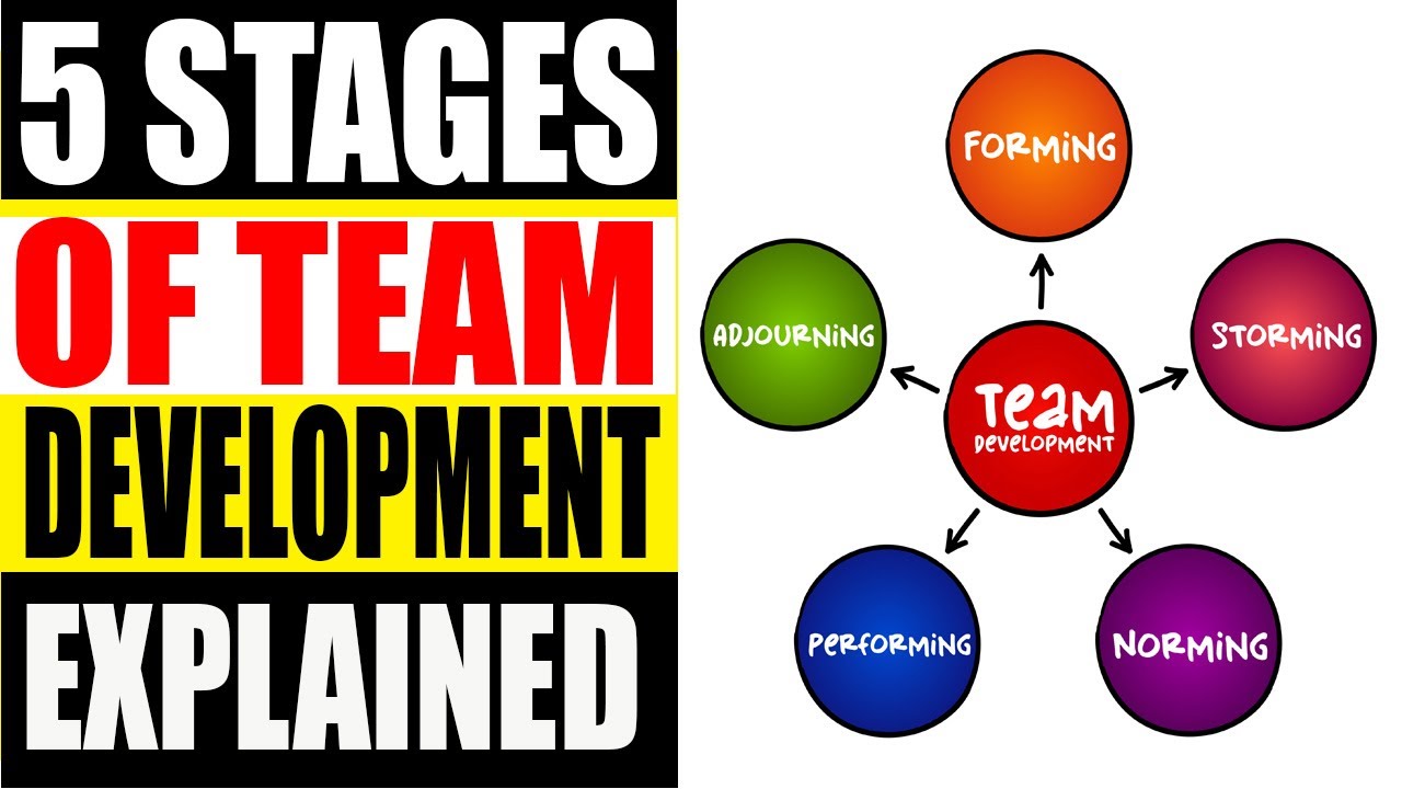 The 5 Stages of Team Development Explained