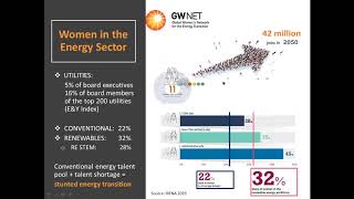Women for Sustainable Energy – Strategies to Foster Women’s Talent for Transformational Change