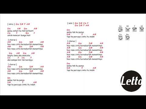 Cinta Bersabarlah - Letto