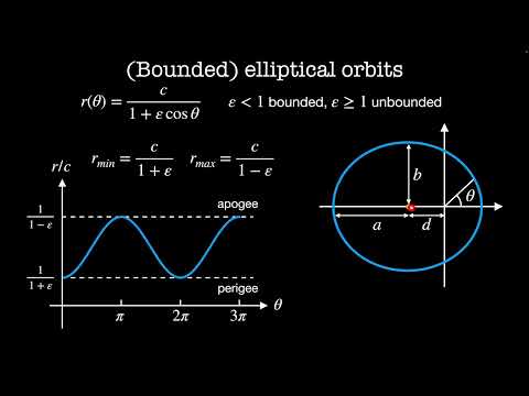 Orbital mechanics | Chapter 20 Classical Mechanics 2