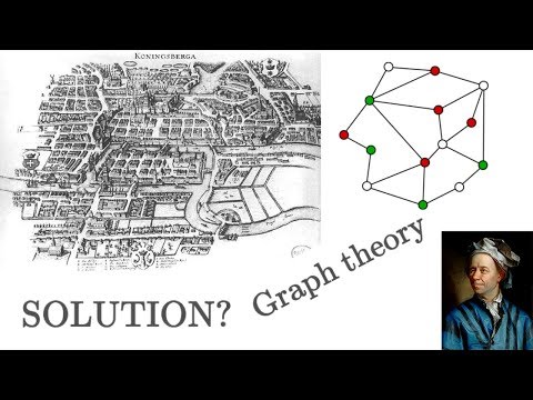 Graph Theory: The Seven Bridges of Konigsberg | Breakthrough Junior Challenge 2019!