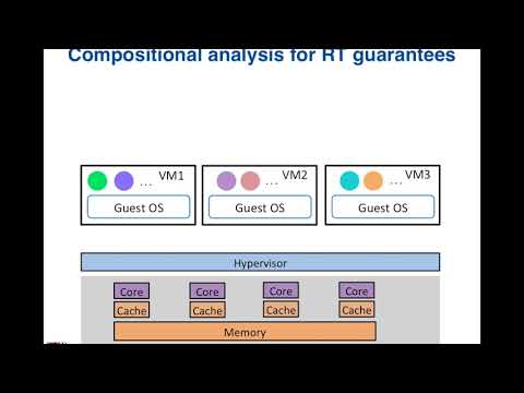 Cache-Aware Real-Time Virtualization