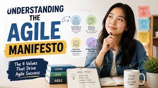 Understanding the Agile Manifesto - Foundations of Modern Software Development (2 Minutes)