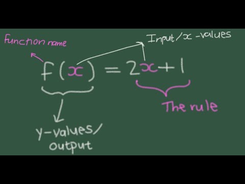 Functions 4 Function Notation
