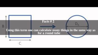 Hydraulic diameter Top # 5 Facts