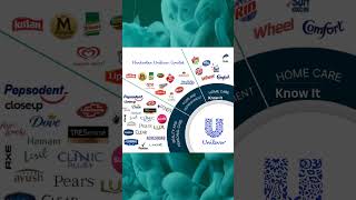 Download lagu India's Business Empire - HUL | Hindustan Unilever Limited | #fmcg #hul #shorts mp3 Download lagu India's Business Empire - HUL | Hindustan Unilever Limited | #fmcg #hul #shorts mp3