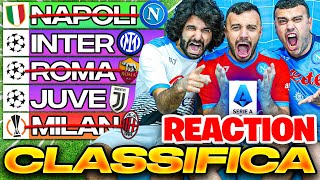 😱 CAMPIONATO ASSURDO! REAZIONE AL NOSTRO PRONOSTICO CLASSIFICA SERIE A 2021/22
