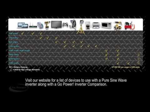 Modified vs Pure Sine Wave Inverters