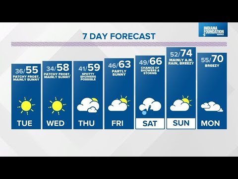 Live Doppler 13 evening forecast - Monday, April 25, 2022