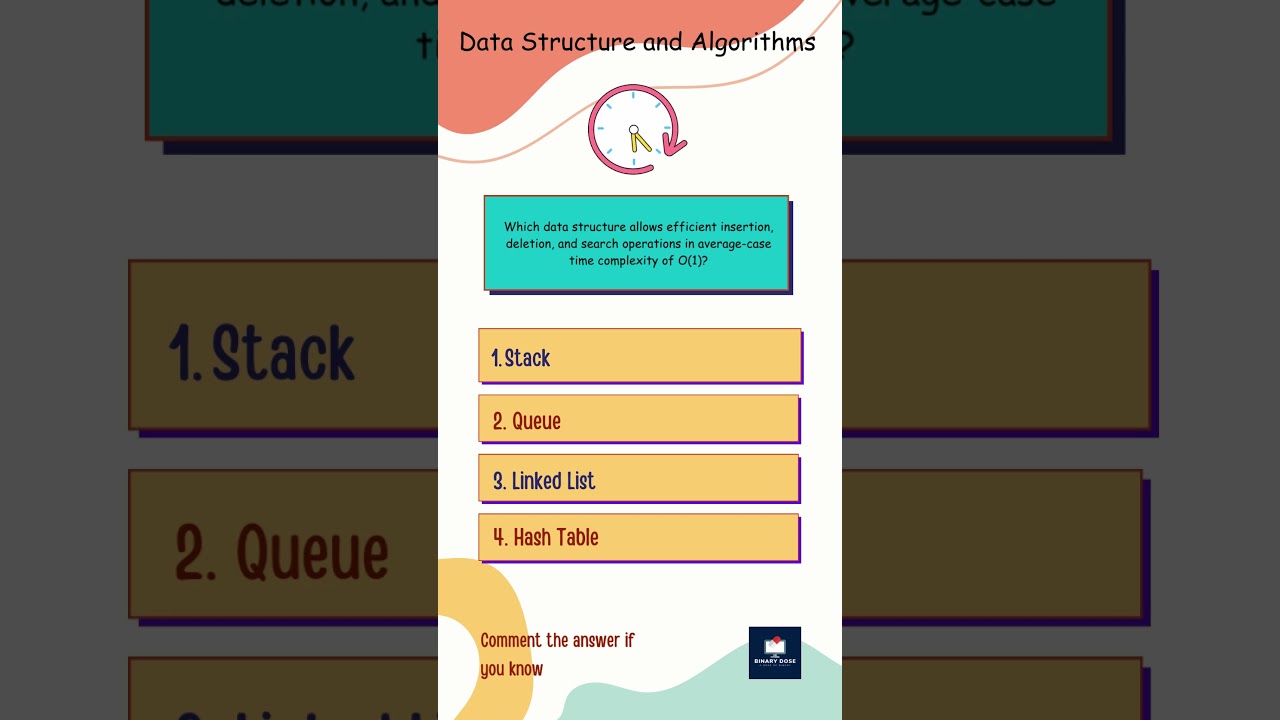 Test your knowledge with our Data structure and algorithm quiz! | Binary Dose