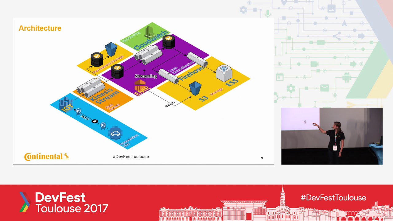 Big Data avec AWS : notre retour d'expérience sur l'utilisation des services managés