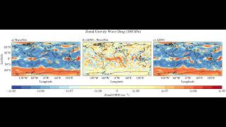 Zonal Gravity Wave Drag