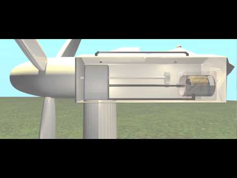 How does a Wind Turbine Generate Power