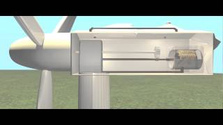 How does a Wind Turbine Generate Power