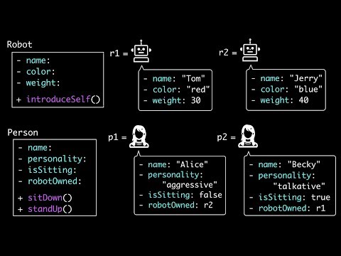 Introduction to Classes and Objects - Part 2 (Data Structures & Algorithms #4)