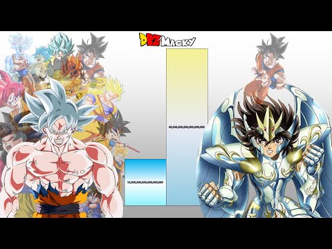 Goku VS Seiya POWER LEVELS Over The Years (All Forms)