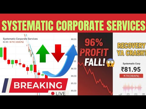 Systematix Corporate Services: Q3 Profit 96% Down! 😱 systematic corporate services share latest news