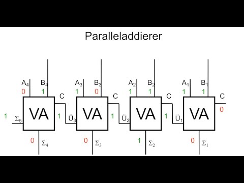 Kurs Digitalelektronik, Kap. 1.3 (Schaltnetze Teil 1): Addition und Subtraktion
