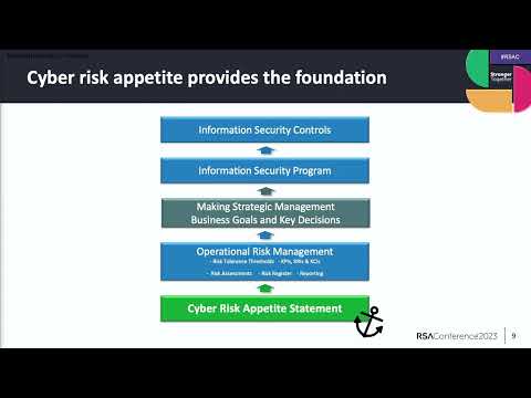Establishing an Effective Cyber Risk Appetite