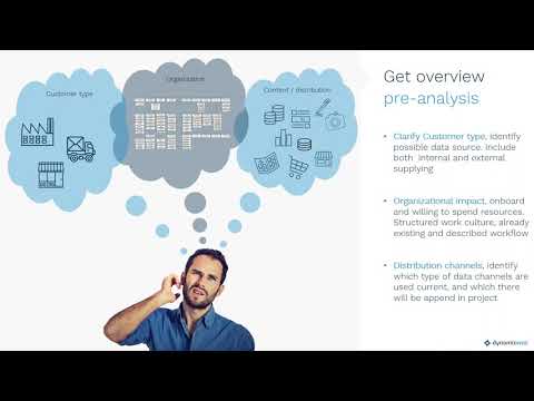 Dynamicweb - PIM Analysis & Implementation Process