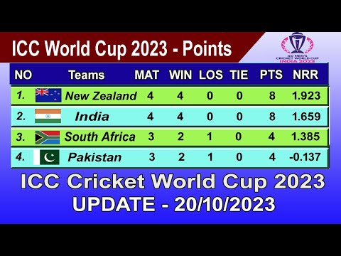 ICC World Cup 2023 Points Table - LAST UPDATE 20/10/2023 | ICC World Cup 2023 Table