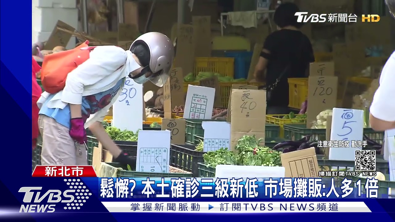 三級警戒滿月!確診首跌200例 死亡率創新高