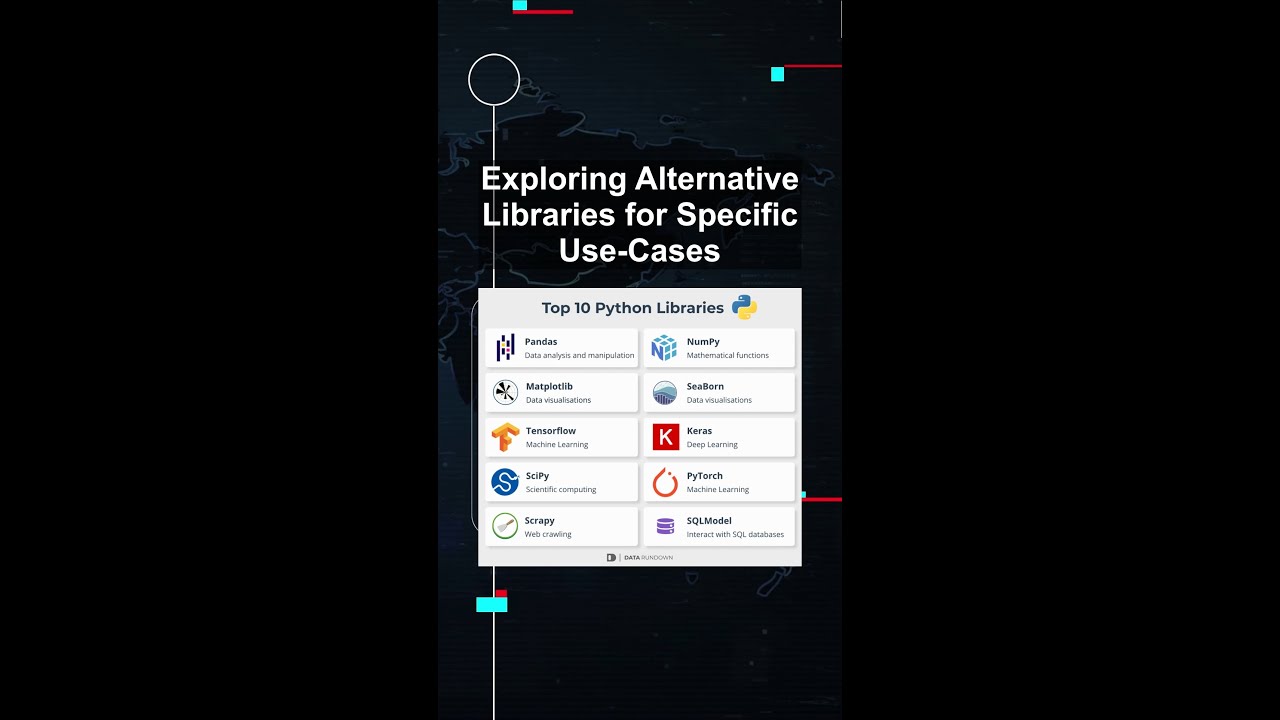 Exploring Alternative Libraries for Specific Use-Cases #ai #artificialintelligence #machinelearning