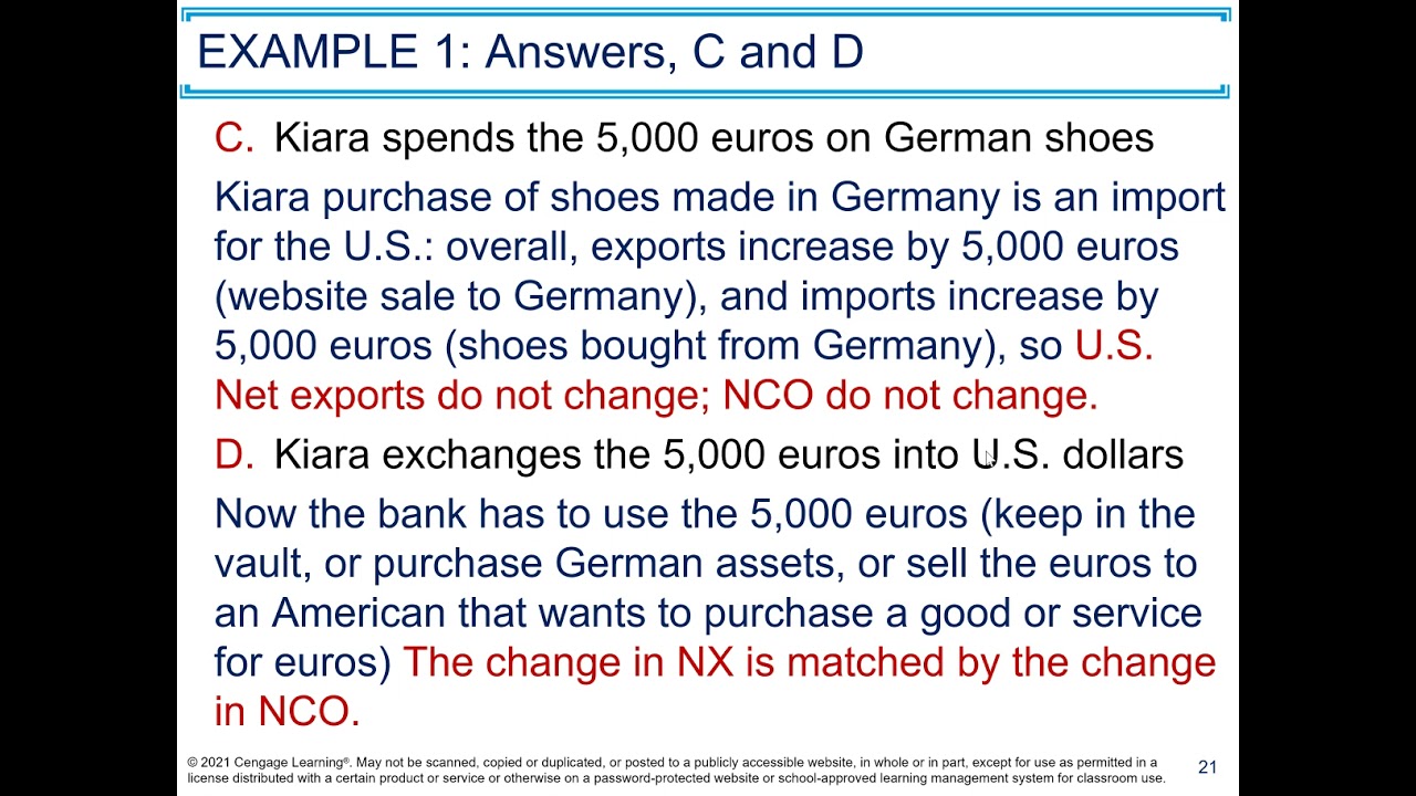 Chapter 18: Open Economy Macroeconomics: Basic Concepts