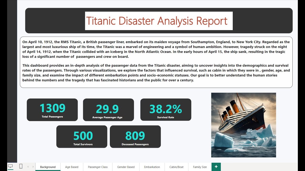 Titanic Dataset Analysis