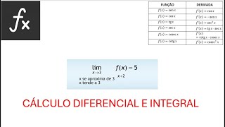 Limites com Indeterminação, Estratégias de Resolução. Você aprende... Vídeo 0005