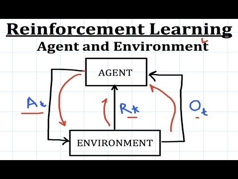 Reinforcement Learning 1 | Agent and Environment