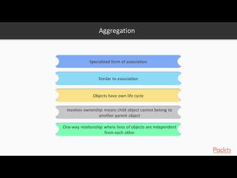 Learn C in 7 days The Course Overview|packtpub com
