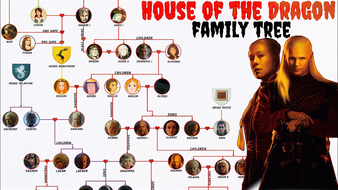 House Of The Dragon Family Tree Explained!