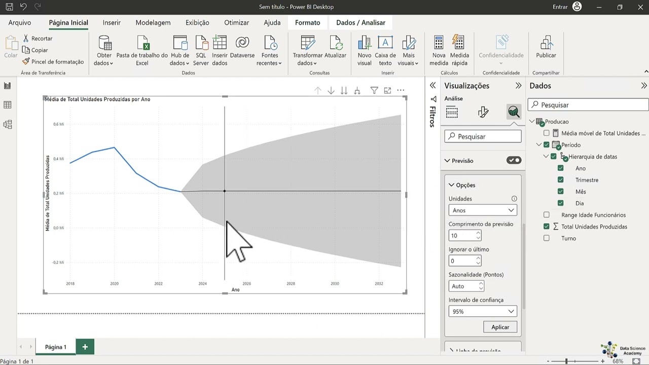 Lab 9 - Previsões em Séries Temporais e Horizonte  de Previsão no Power BI