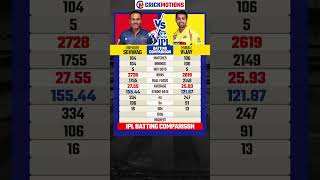 Sehwag VS Murali Vijay in IPL | #shorts #compare #cricketcompare