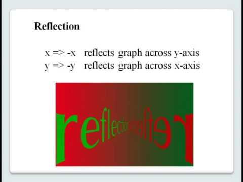 Graphical Transforms - Translation, Reflection & Scaling
