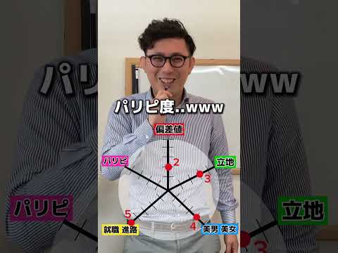 理学療法学科 金城の総合点数は！？ #名古屋 #偏差値 #金城学院 #春日井 #塾 #よし塾長　 #大学生  #愛知県  #就職
