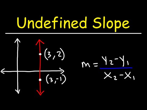 Undefined Slope | Algebra