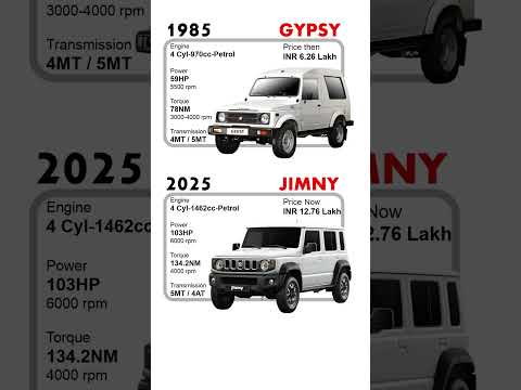Car Comparison: Suzuki Gypsy vs Jimny Off-Road Adventure #shortsfeed