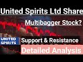 United Spirits Latest News United Spirits Share News United Spirits Stock United Spirits Share Yt