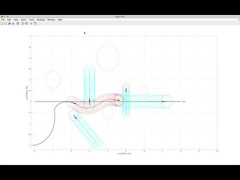 MATLAB simulation - Trajectory tracking MPC with static and moving obstacles (no acceleration)