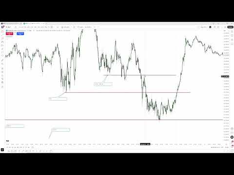 Auf welche Liquidität sollte man sich konzentrieren? Goldbach beantwortet die Millionenfrage!